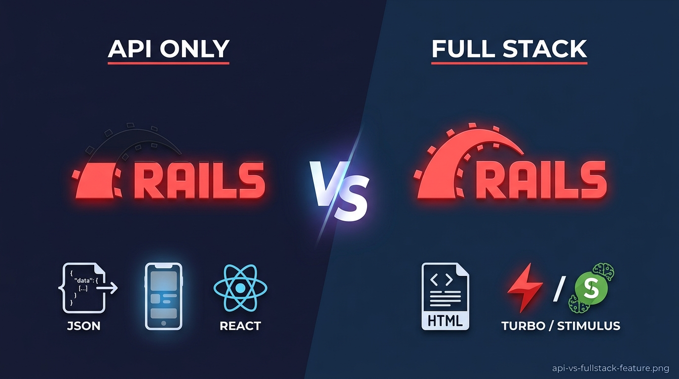 Rails API Only vs Full Stack: Making the Right Choice